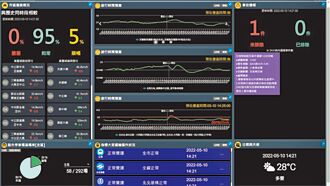 數據驅動城市脈動 新北AITS 開啟智慧交通新紀元
