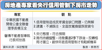 超級央行周全解析》房產業回應 房價難脫修正 準備長期抗戰