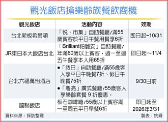 觀光飯店 攻樂齡族餐飲商機