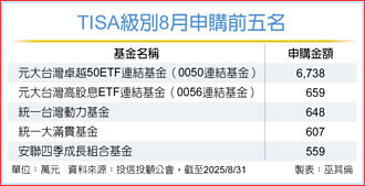 TISA级别基金8月申购破亿