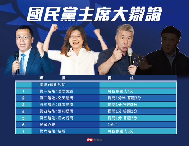 國民黨主席辯論流程一次看。（製圖／陳友齡）