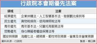 立院新會期開議 政院推30項優先法案