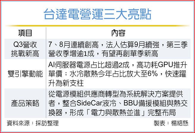 台达电营运三大亮点