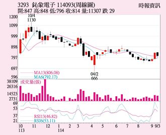 鈊象 續擴海外版圖