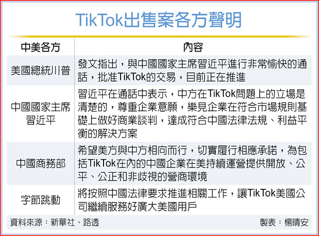 TikTok出售案各方聲明