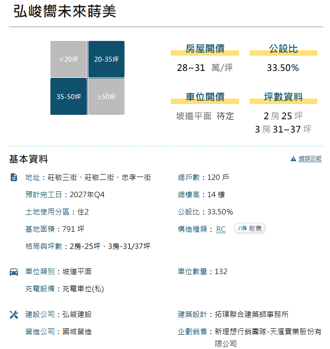 看屋筆記：桃園市觀音區弘峻嚮未來蒔美(個案＋價格分析)