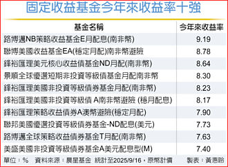 降息重启 债市热度升温