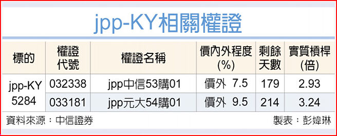 jpp-KY相关权证