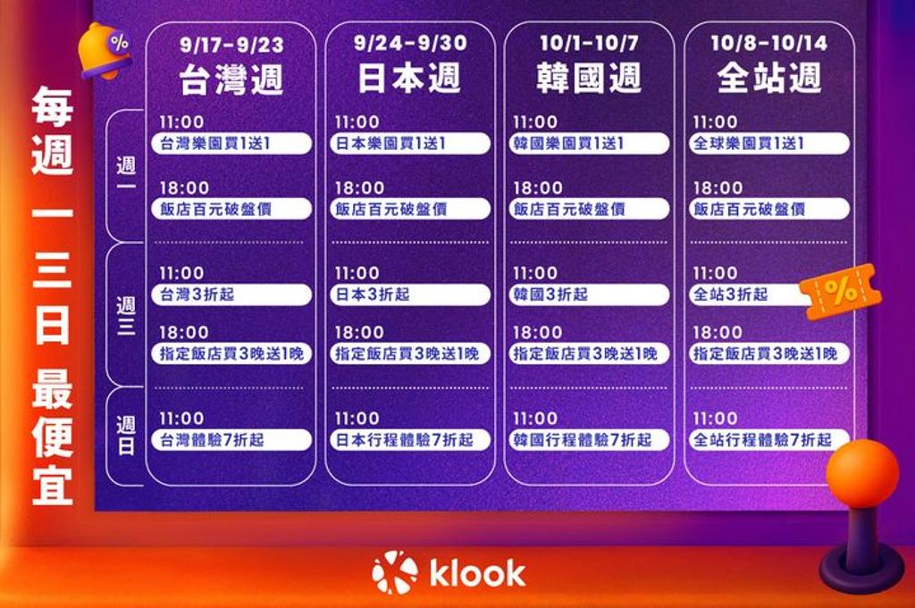 Klook 11週年慶優惠行事曆。 圖:Klook/提供