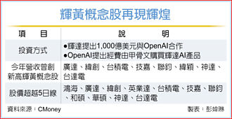 輝達投資OpenAI 台鏈狂歡
