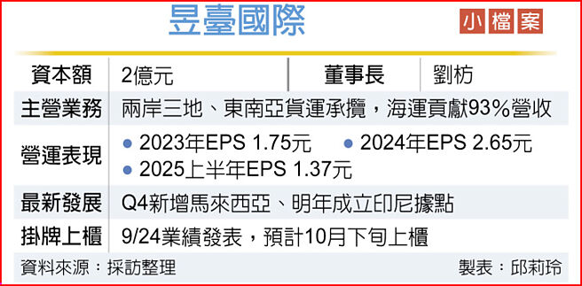 昱臺國際小檔案