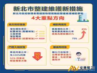 新北整維補助新法上路！老屋翻修更安心