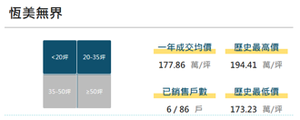 看屋筆記：台北市中正區恆美無界（個案＋價格分析）