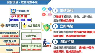 防普发现金遭诈团滥用 内政部吁勿点击不明连结