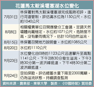 李鸿源：恐再溢流 居民暂勿回家