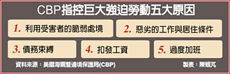 今年第三封暫扣令！不只台企 中韓業者也被美盯上