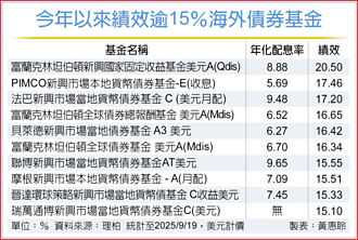 法人提醒：債券布局宜偏防禦