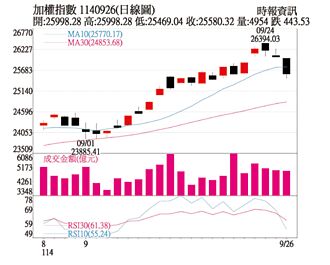 操盤心法－AI成長題材成全球股市吸金大法
