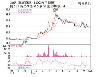 热门股－华经 KD黄金交叉逆势扬