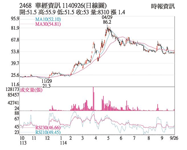 华经（2468）1140926（日线图）
