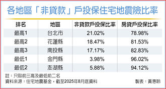 风险意识提升 地震险非贷款户投保率上升