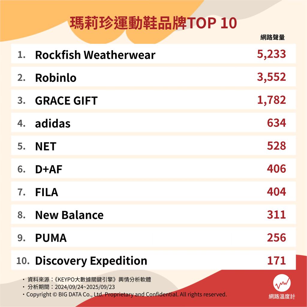 《網路溫度計DailyView》