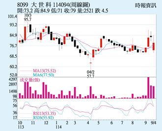 大世科 後市續攻年線
