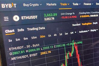 以太币领跌 币圈蒸发3千亿美元