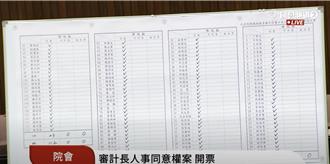 审计长人事同意权　陈瑞敏获蓝绿白112张票顺利续任