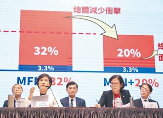 美農業部次長訪台 會晤肉品領袖