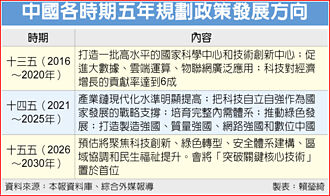 中共四中全会10／20登场 定调十五五规划