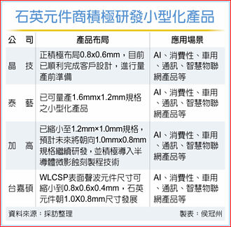 掀小型化潮流 石英元件商 啖AIoT大餅