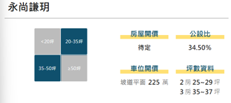 看屋筆記：台中市北屯區永尚謙玥(個案＋價格分析)