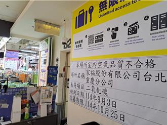 北市量販店二氧化碳超標 好市多北投、家樂福重慶店上榜