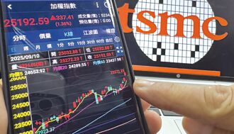 大盤多頭行情 續航到明年