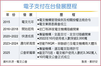 刘美玲出任电支公会首届理事长：法规要与时俱进