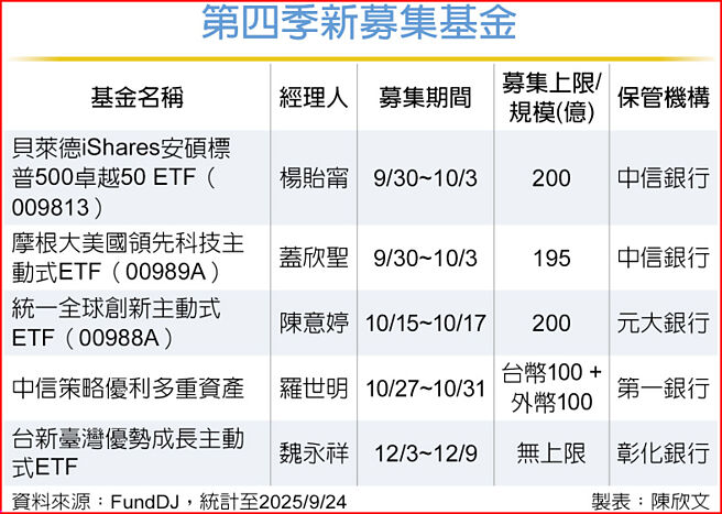 第四季新募集基金