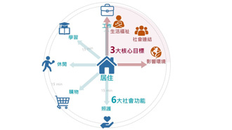法國巴黎15分鐘城市倡議家 首度來台 助桃園擘劃共好城市