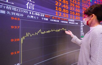 證交所：10／10國慶及10／24光復節補假均休市