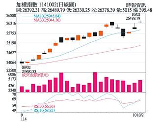 操盤心法－宏觀經濟雜音不大 資料中心電力建置新商機