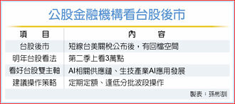 台股明年Q2 公股銀喊3萬點
