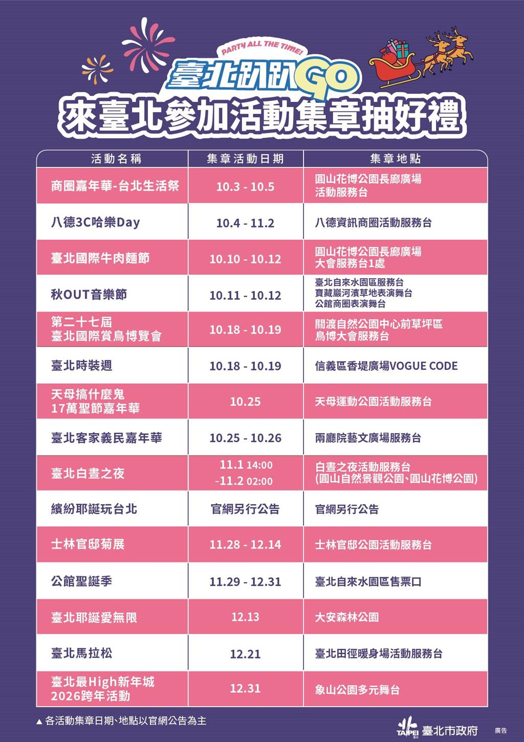 北市觀傳局指出,今年推出的「台北趴趴GO」電子集章活動,從2025年4月至2026年3月,民眾只要造訪任一北市大型活動,並加入北市府官方LINE、於現場開啟手機定位,即可完成電子集章。(北市觀傳局提供/張珈瑄台北傳真)