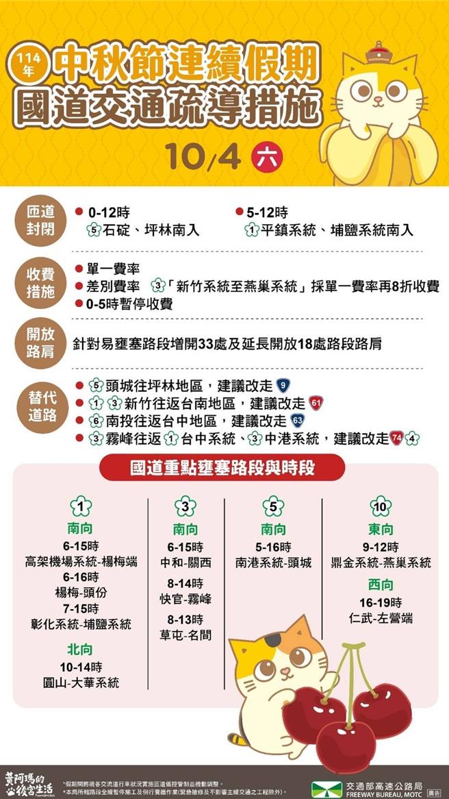 10月4日國道交通疏導措施。（高公局提供／蔡明亘台北傳真）