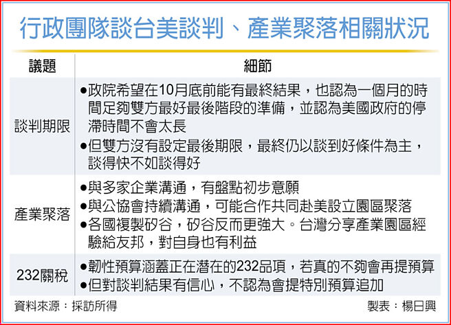 行政團隊談台美談判、產業聚落相關狀況