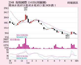 海悅 自建案添柴火