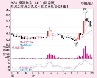 漢翔 本土法人力挺
