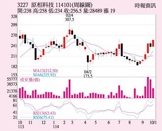 原相 機器人題材夯