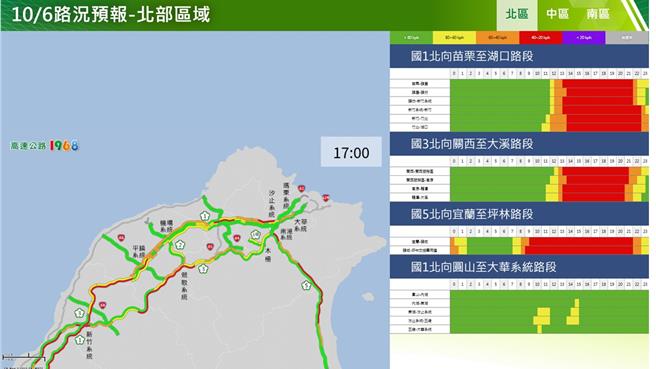 交通部高速公路局預估，西部國道北上車流將在下午2時後大量湧現，預計塞到晚間9時，國5則在晚間10時紓解。（高公局提供／陳祐誠台北傳真）