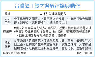 AI帶動硬體需求 台科技人才炙手可熱