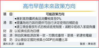 高市早苗當選自民黨總裁 政治前景改善 日股動能靚